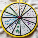 Embroidery stitch sampler